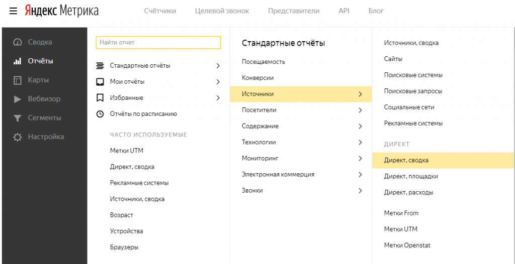 Конверсия в Яндекс Директ и РСЯ: суть, цена, настройка, отслеживание